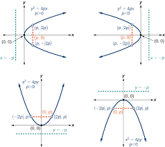 Parabola Logo
