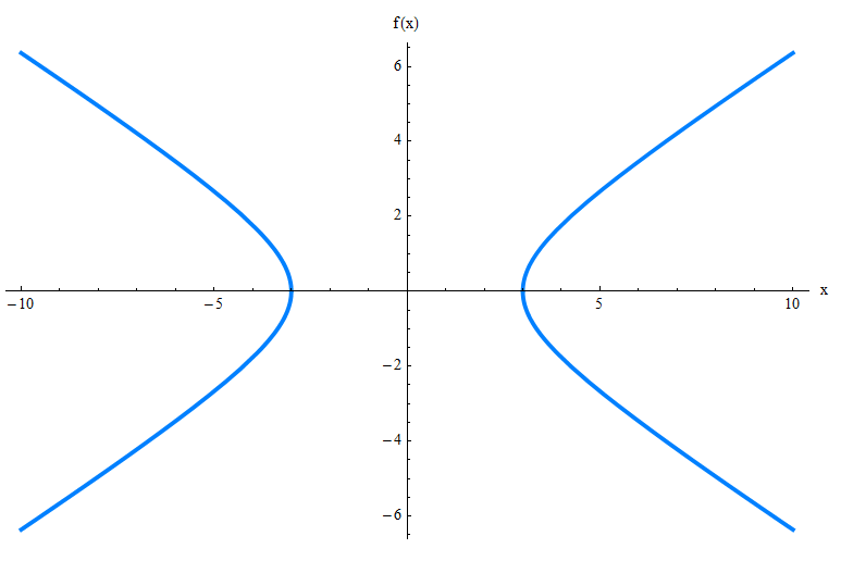 Hyperbola Logo